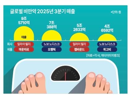 그래픽아주경제