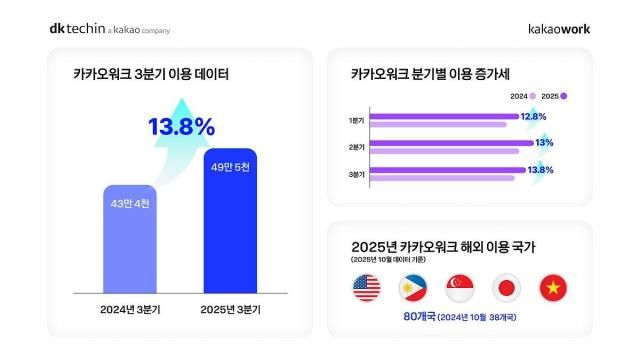 사진디케이테크인