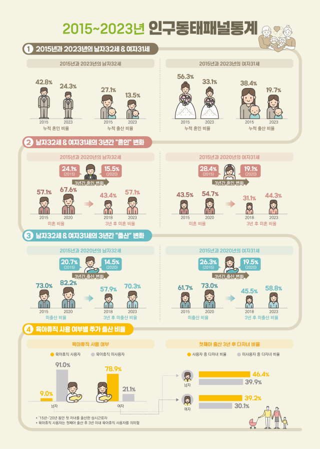 사진국가데이터처