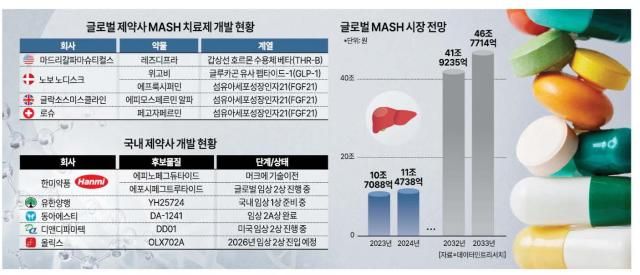 [그래픽=아주경제]