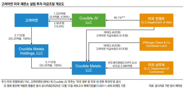 사진한국신용평가사