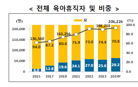 육아휴직