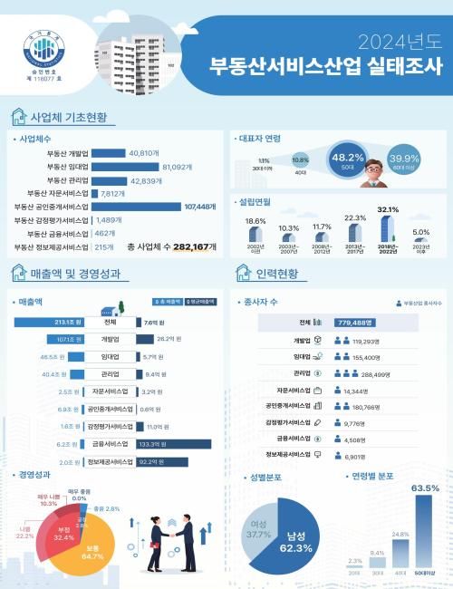 사진국토교통부