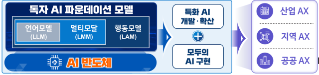 자료과학기술정보통신부