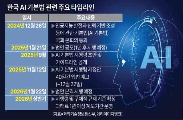 사진아주경제 그래픽