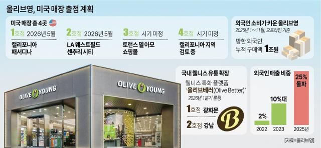 그래픽아주경제