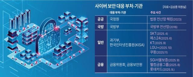 사진아주경제 그래픽