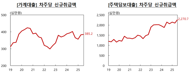 표한국은행