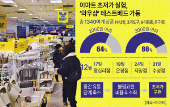 이마트 초저가 실험 와우샵 테스트베드 가동 그래픽아주경제