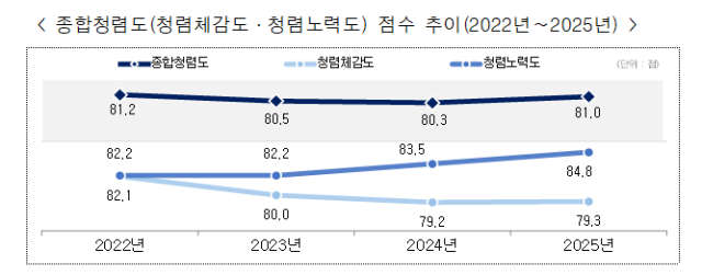 그래픽국민권익위원회