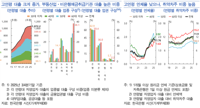 표한국은행
