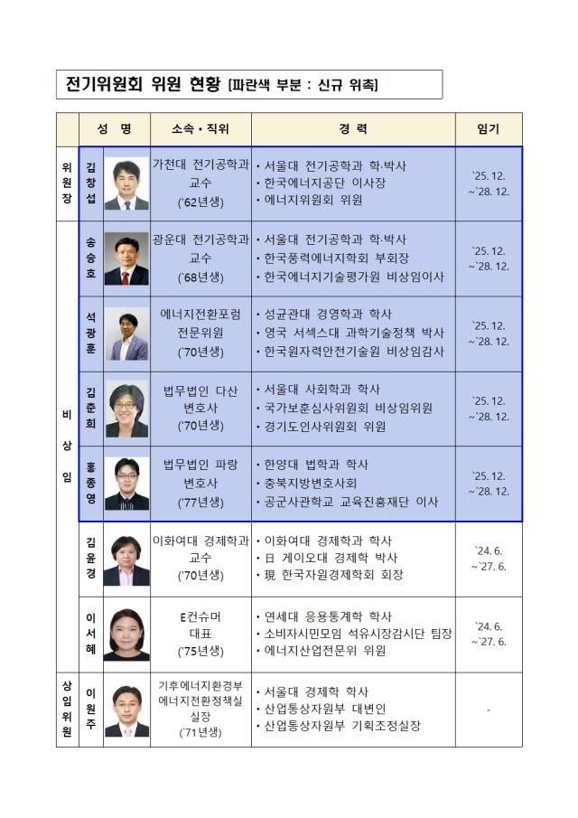 전기위원회 위원 현황 사진기후에너지환경부