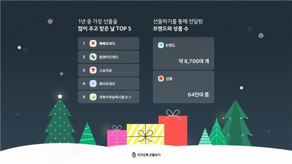 2025년 카카오톡 선물하기 랭킹 사진카카오 