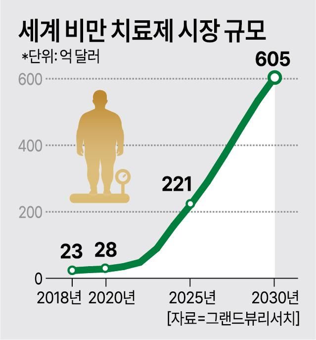 그래픽아주경제 미술팀