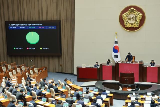 지난 2일 국회 본회의에서 석유화학산업의 경쟁력 강화 및 지원에 관한 특별법안대안이 가결되고 있다 사진연합뉴스