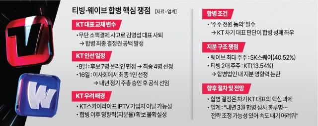 그래픽아주경제