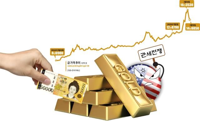 아주경제 그래픽팀