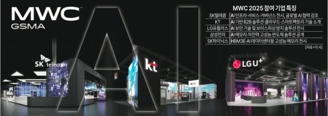 그래픽아주경제