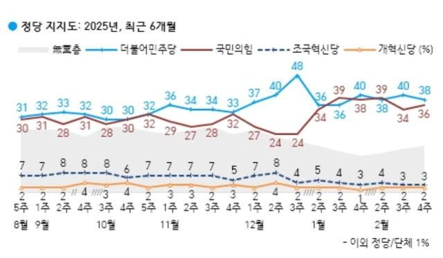 표한국갤럽