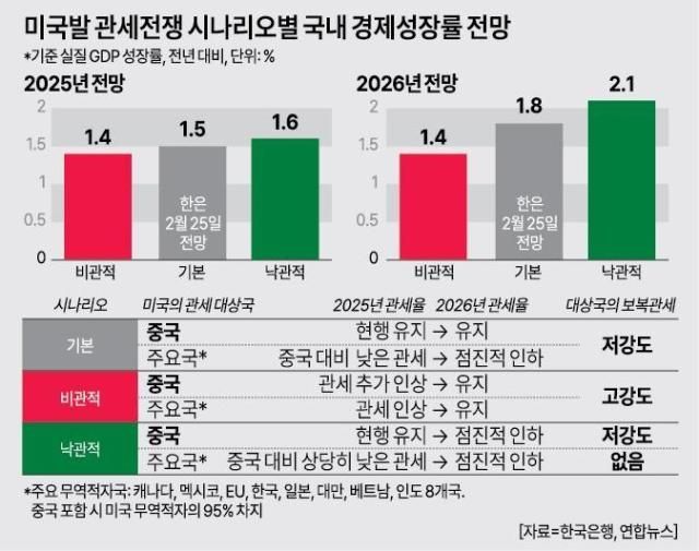 아주경제 그래픽팀