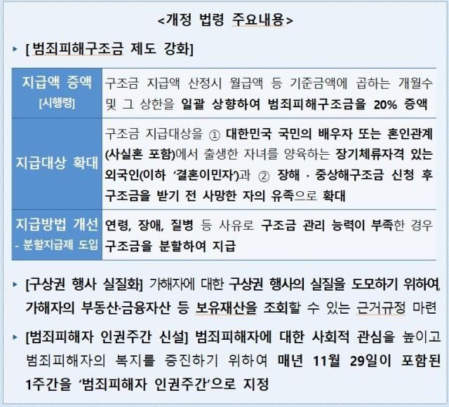 자료법무부
