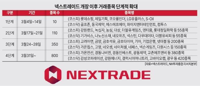 자료넥스트레이드 NH투자증권 리서치본부