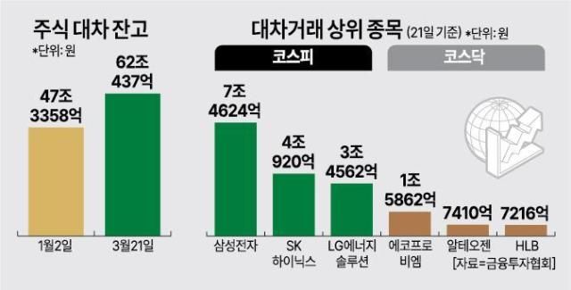 자료금융투자협회