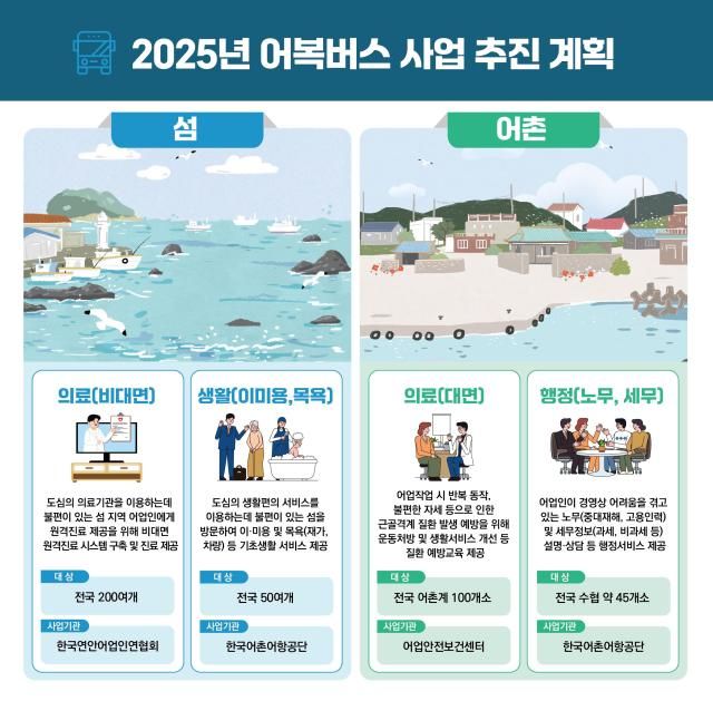 사진해양수산부