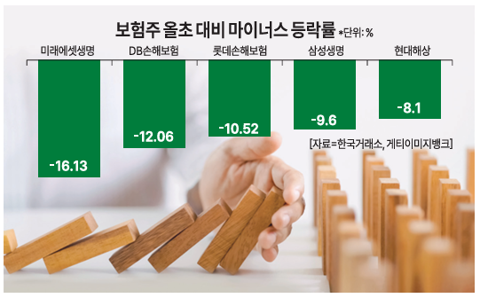 그래픽아주경제