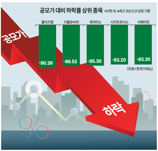 그래픽아주경제