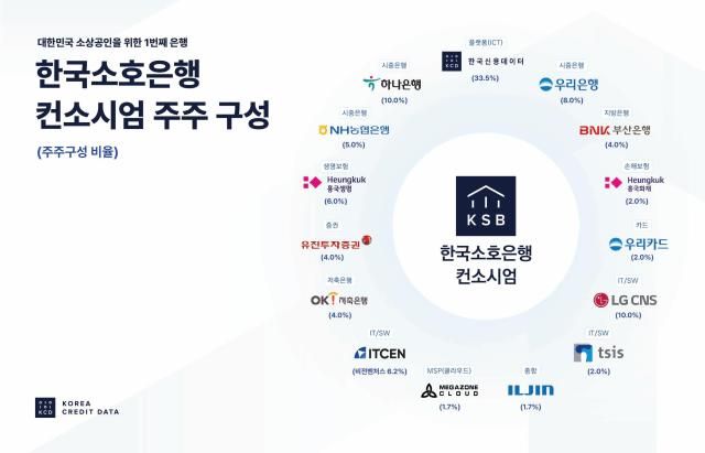 사진한국소호은행