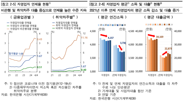 표한국은행