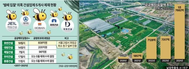 그래픽아주경제