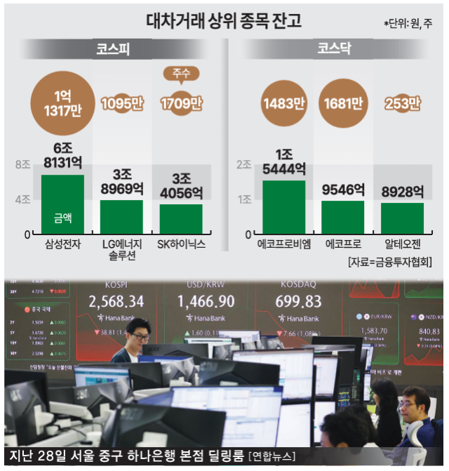 그래픽아주경제