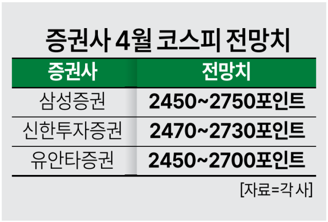 그래픽아주경제