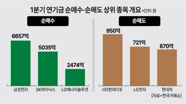 자료한국거래소