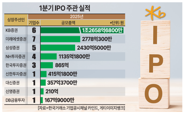 그래픽아주경제
