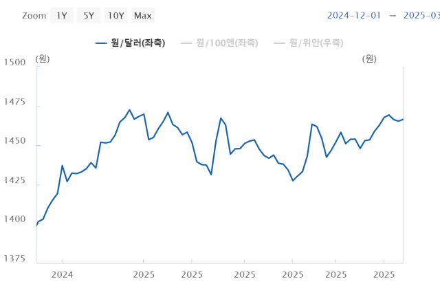 표한국은행 스냅샷