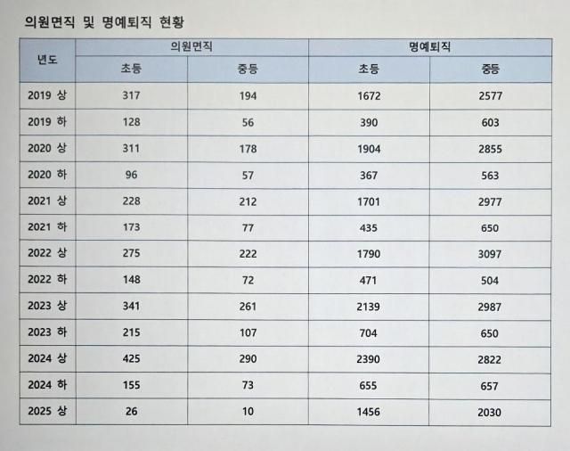 자료정성국 국민의힘 의원실