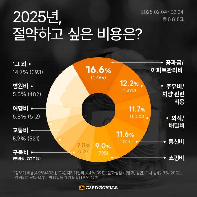 사진카드고릴라