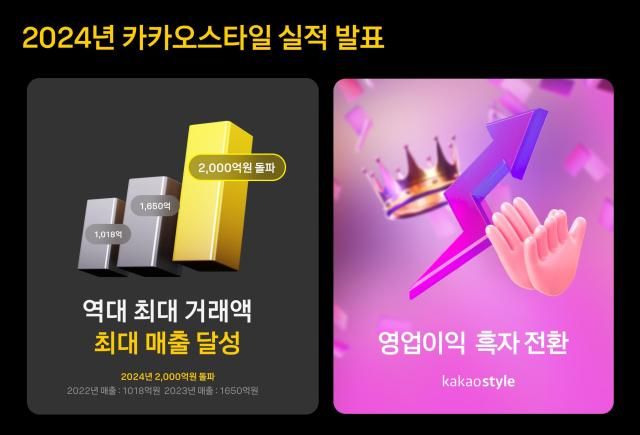 카카오스타일은 지난해 최대 거래액과 최대 매출을 달성하며 5년 만에 영업 이익 흑자 전환에 성공했다 사진카카오스타일