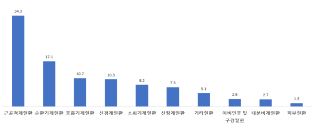 사진해양수산부