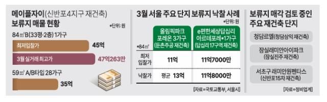 그래픽아주경제