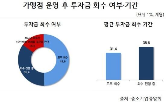 자료중소기업중앙회