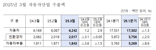 사진산업통상자원부