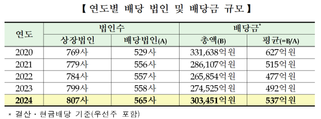 자료한국거래소