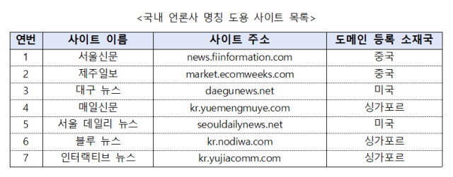 사진국가정보원