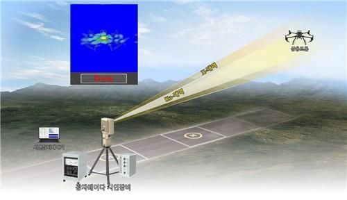 인공지능 광자 레이다 기술 개념도 [사진=국방과학연구소] 