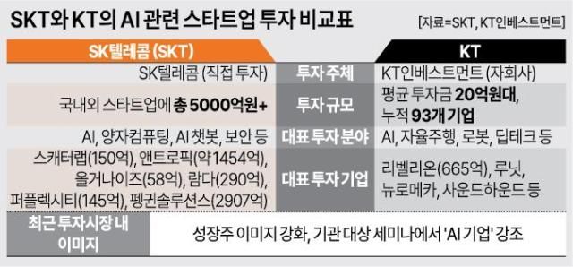 그래픽아주경제