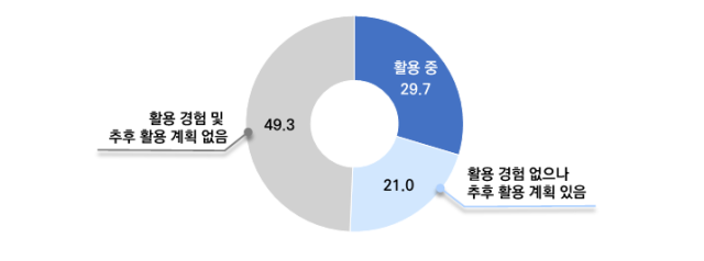 중국 이커머스알리 테무 쉬인 활용 여부 자료중소기업중앙회
